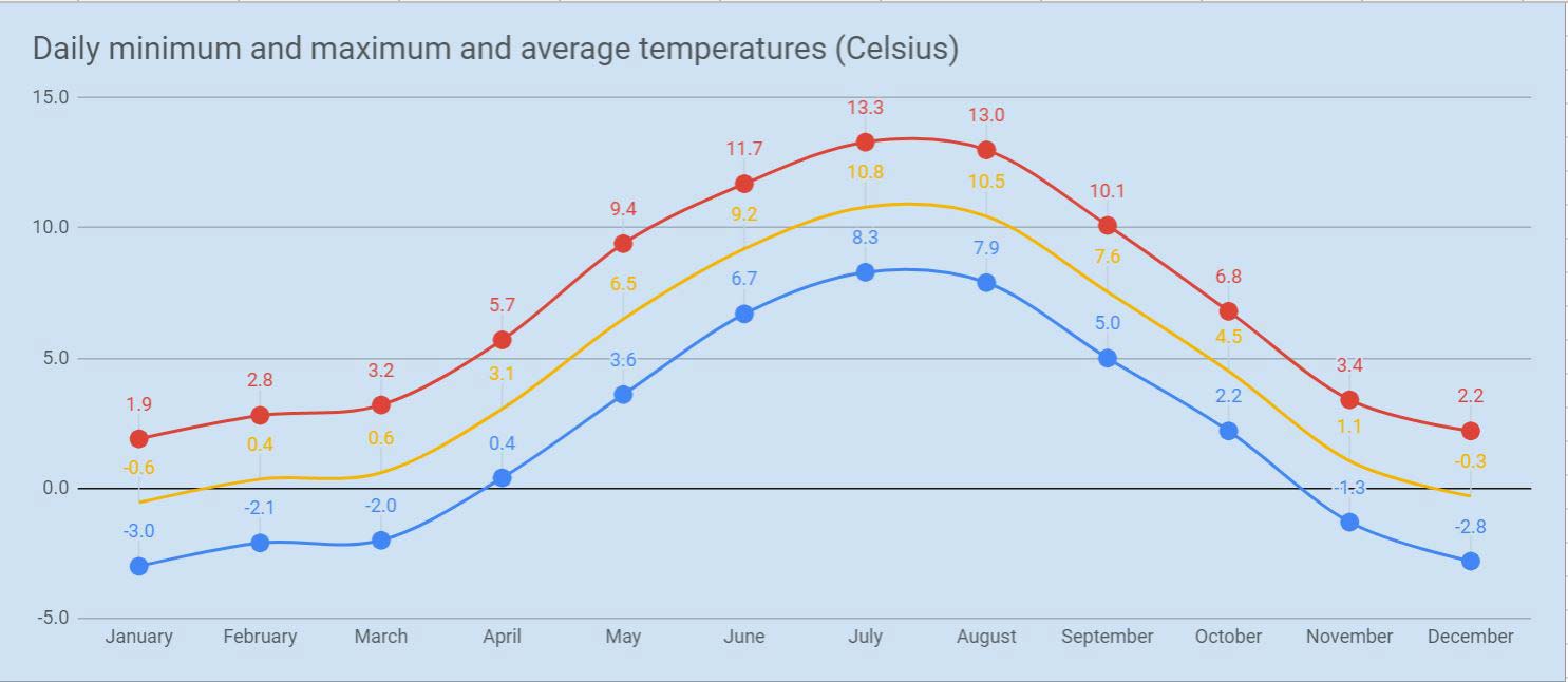 The Weather in Iceland 7Day Forecast Arctic Adventures