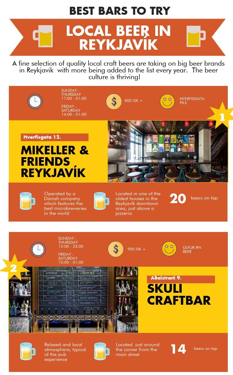 Best bars to try local beer in Reykjavík All About Iceland
