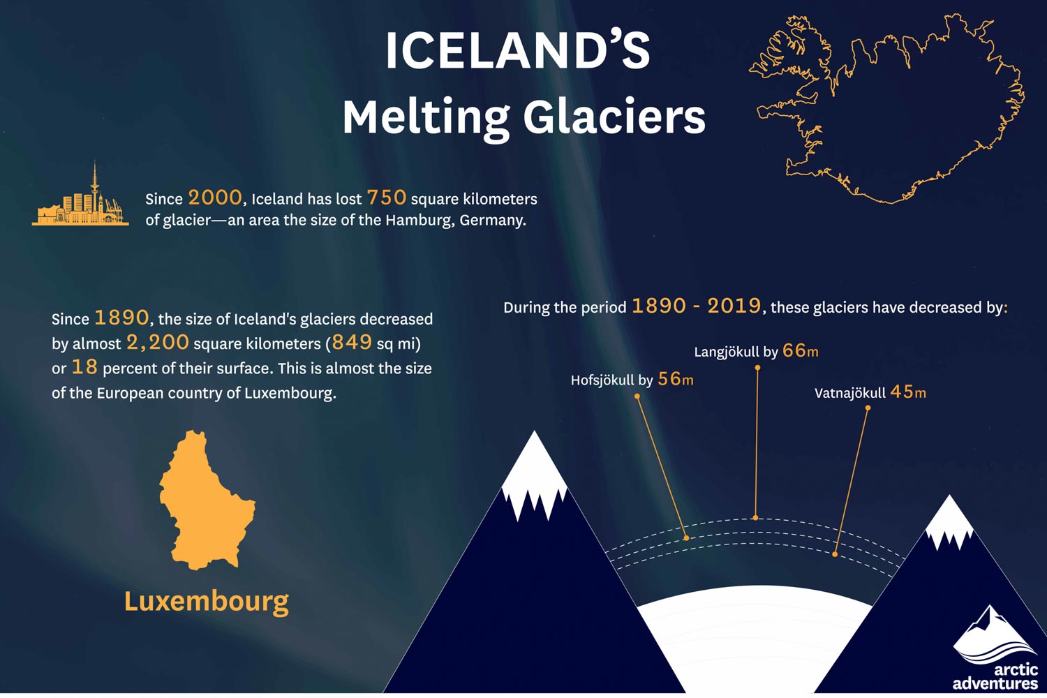 Iceland's Melting Glaciers Arctic Adventures
