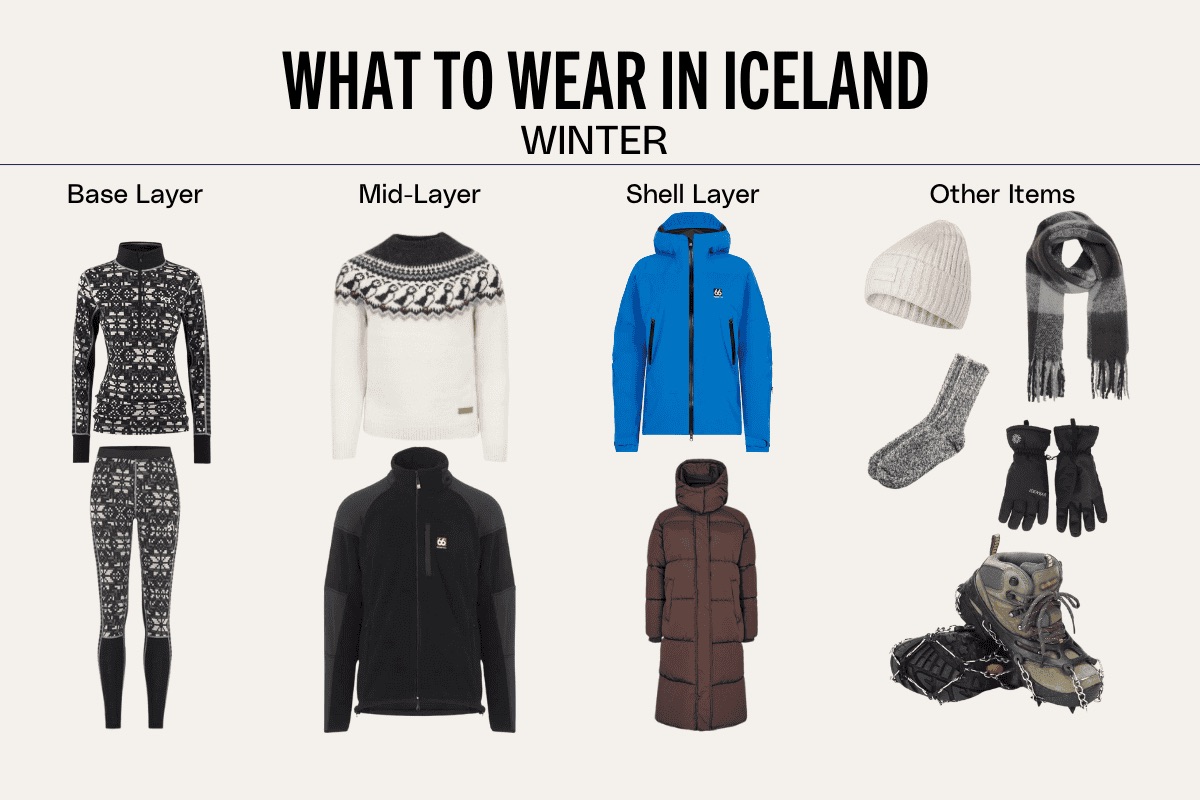 Infographic showing what to wear in winter in Iceland.