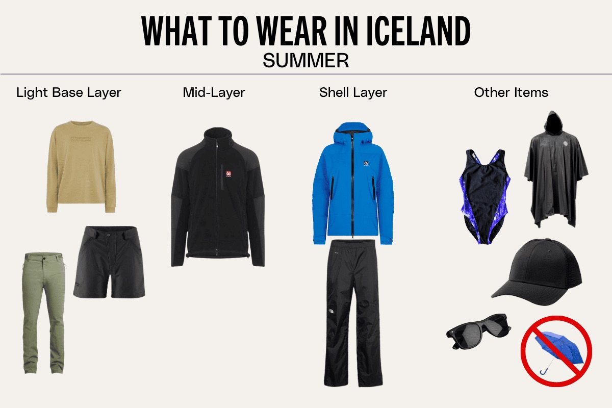 Infographic showing what to wear in summer in Iceland.