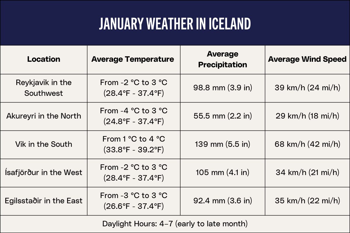 Complete Travel Guide to Iceland in January