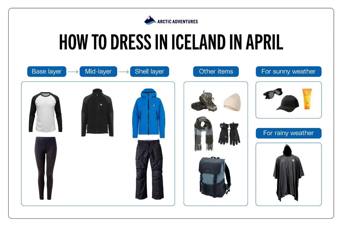 Infographic of reccommended clothes to pack for Iceland in April.