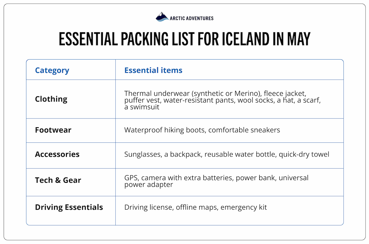 Table showing what to pack to Iceland in May: Layers of clothing, essentials.