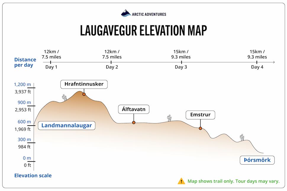 Laugavegur hiking trail elevation map showing route from Landmannalaugar to Thorsmork.