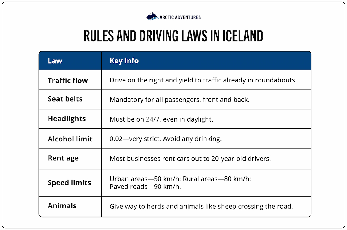 Information and quick facts on driving rules in Iceland.
