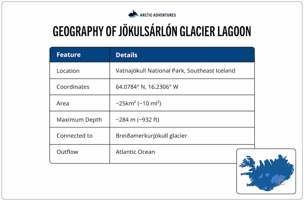 Geographical features and dimensions of Jökulsárlón Glacier Lagoon.