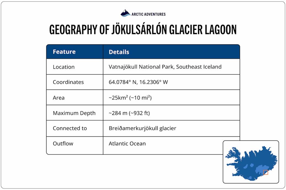 Geographical Features of Jökulsárlón Glacier Lagoon Geographical features and dimensions of Jökulsárlón Glacier Lagoon.