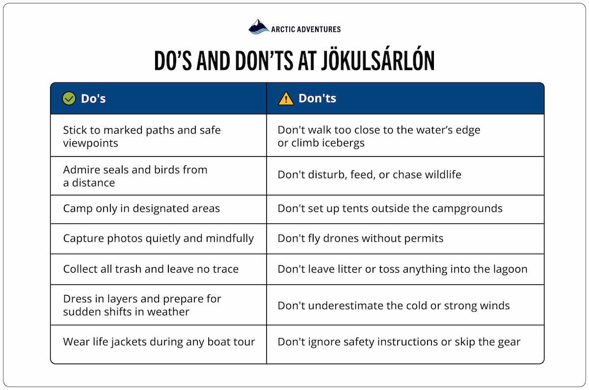 Visitor safety tips and rules for Jökulsárlón Glacier Lagoon.