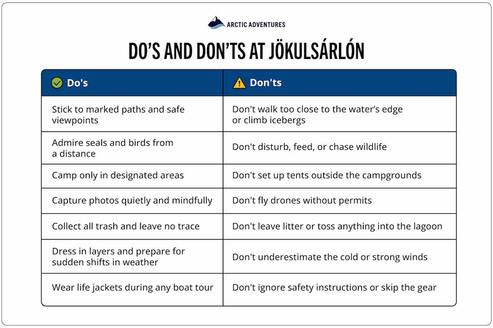 Safety Guidelines and Visitor Do’s and Don’ts for Jökulsárlón Glacier Lagoon.  Visitor safety tips and rules for Jökulsárlón Glacier Lagoon.