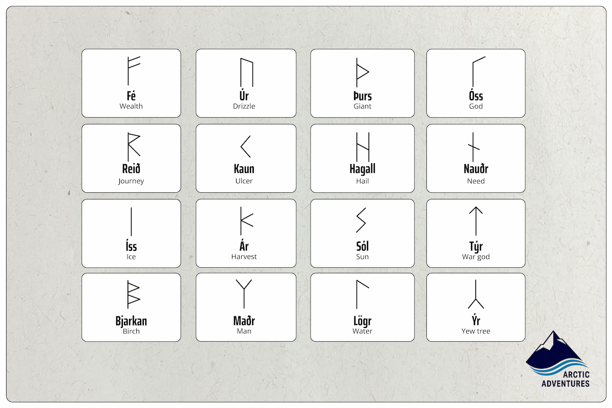 Illustration of the 16 Younger Futhark runes with their names in Icelandic and English.